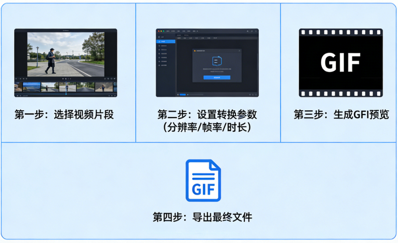 视频转GIF画质模糊？GIF压缩不模糊实用工具/